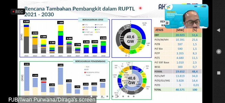 PJB Targetkan 8.085 MW dalam RUPTL