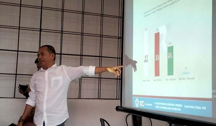 Hasil Survei Pasca Pendaftaran di KPU,  Pasnagan Prabowo-Gibran Unggul di Jawa Timur